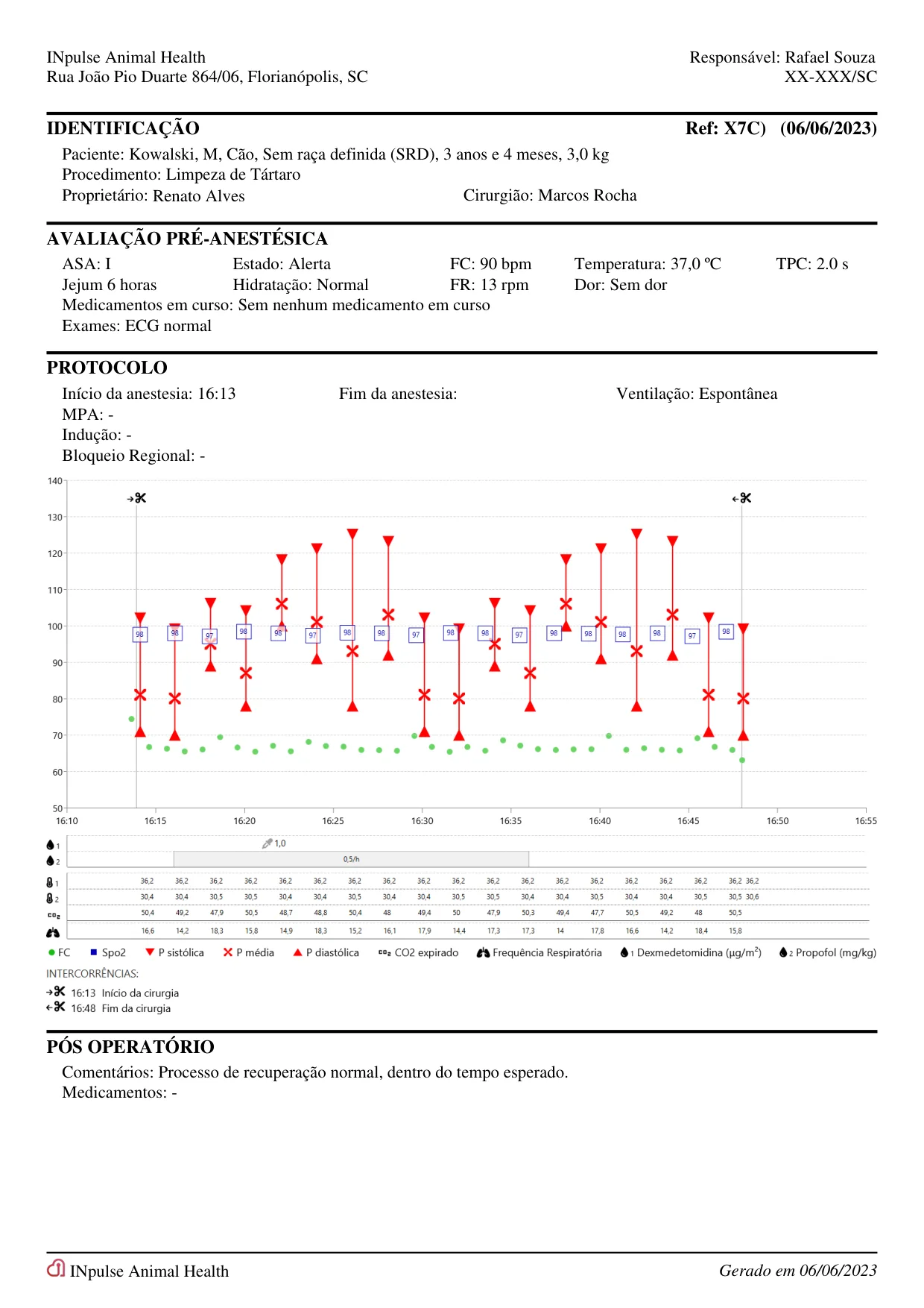 Ficha anestésica em PDF gerada pelo INpulse One: gráfico de PAS, PAM e PAD, FC e SpO₂, e tabela de temperatura, EtCO₂ e FR